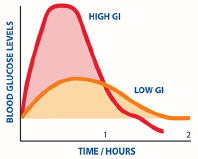 glycemic index table glycemic index chart