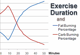 fat_burning_from_exercise_275